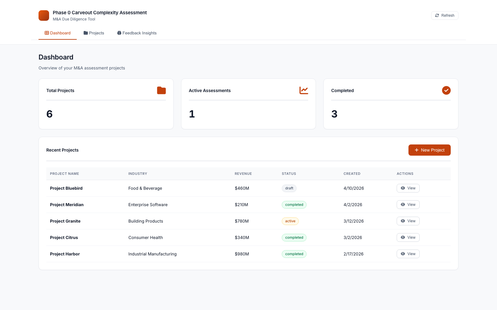 Dashboard view: project counts and a recent projects table