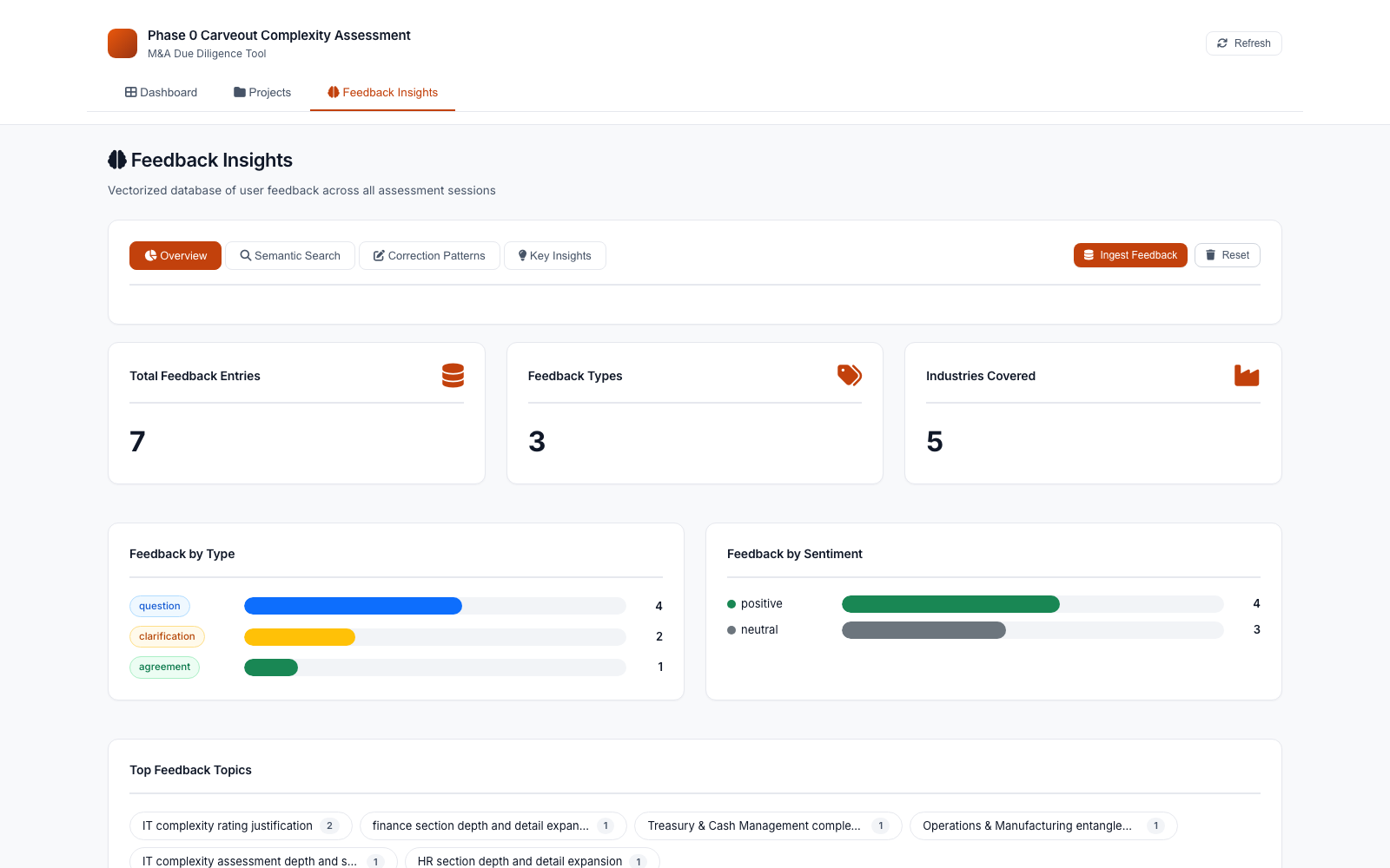 Feedback insights view: feedback counts, type and sentiment charts, topic list